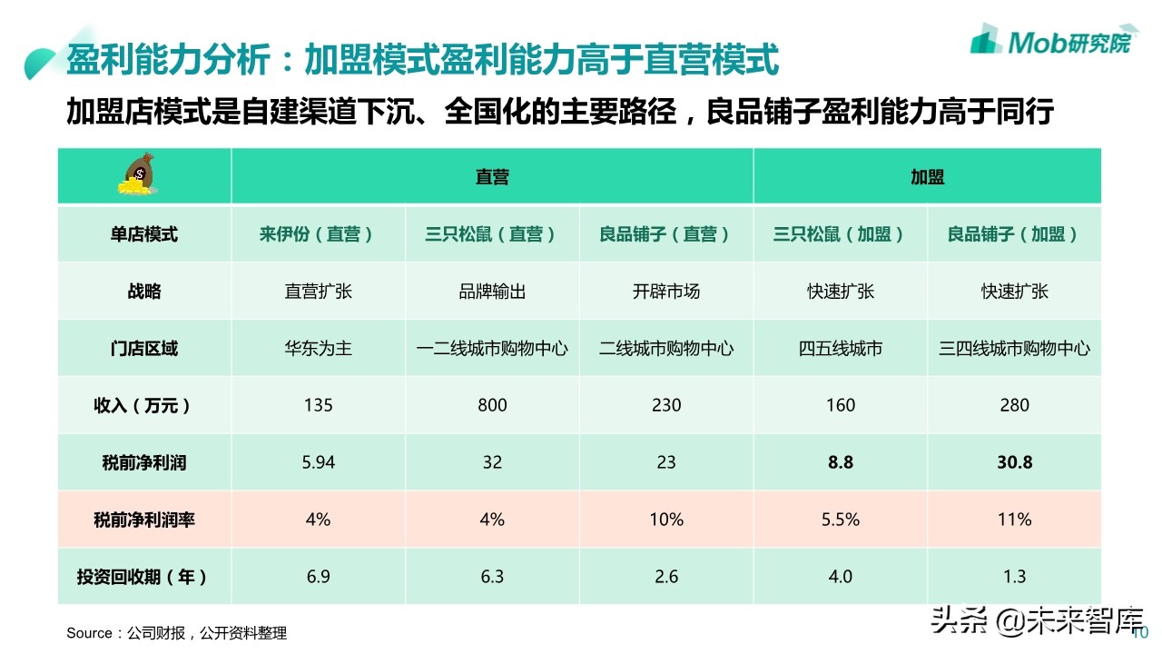 2020年休闲零食行业深度报告：小零食成大产业