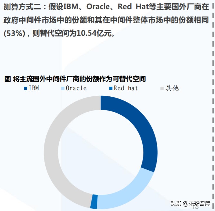 计算机行业专题报告：中间件的国产替代之路