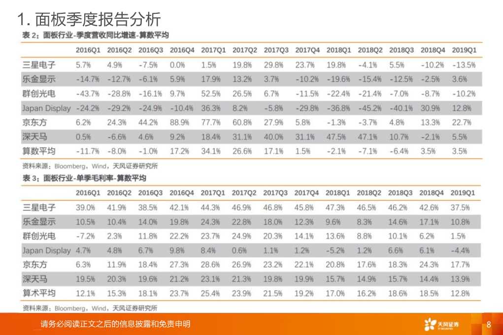 全球显示产业链：OLED和大陆供应链是核心主线