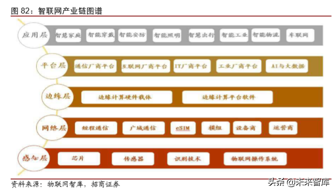 1990-2030，复盘30年科技历程，展望智能革命时代布局