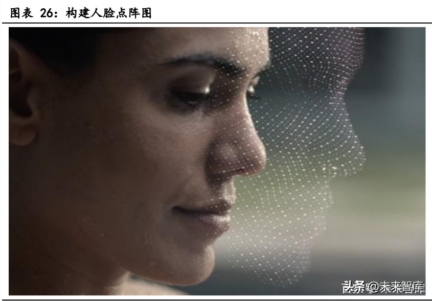 生物识别技术产业发展深度报告：指纹与人脸识别