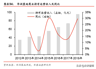 商业地产行业深度报告：陌上花开，运营为王