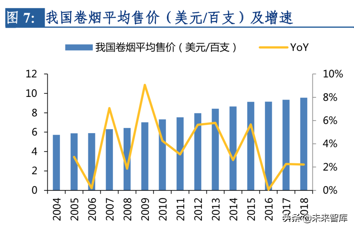 2019年电子烟行业深度洞察报告：东风将至，整装待发