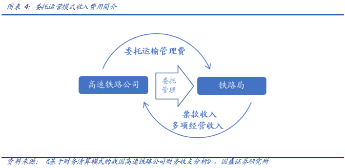 深度解讀京滬高鐵：中國最賺錢的鐵路線