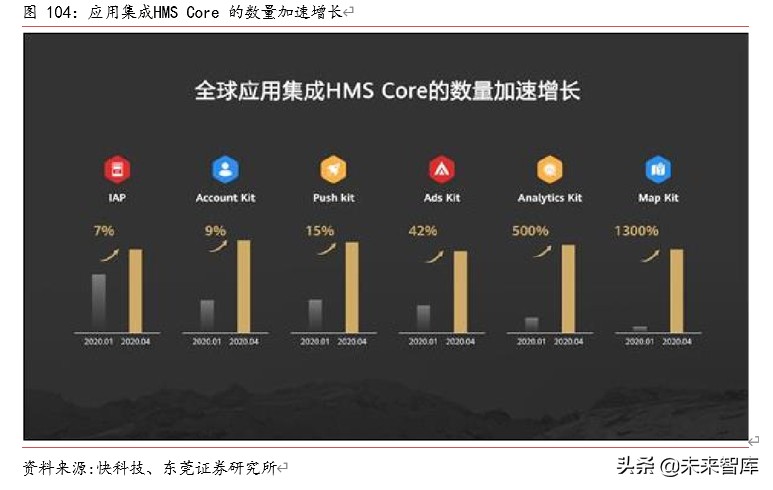TMT行业下半年投资策略：八音迭奏、先抑后扬，倾听产业最强音