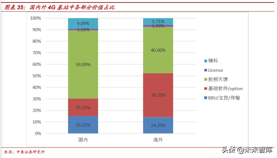 通信行业深度报告：新基建视角下的5G网络现状和发展
