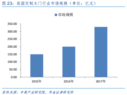 定制家具行业研究：全屋定制、整装和信息化成为行业发力点