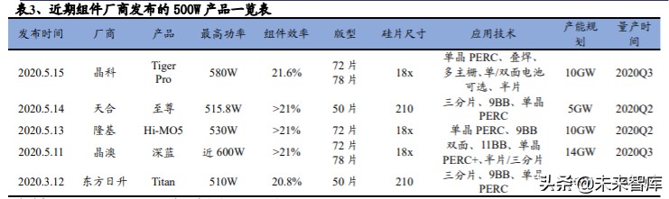 光伏行业深度报告：光伏辅材，光伏行业的隐形冠军