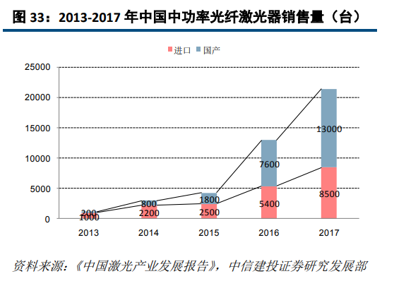 OB欧宝·体育激光深度研究：激光龙头优势显现