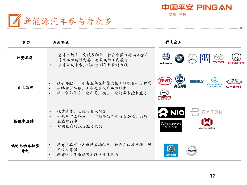 汽车产业链全景图之乘用车行业深度分析