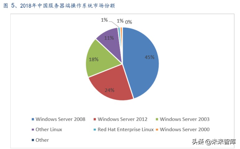 软件行业深度报告：国产操作系统谁主沉浮？