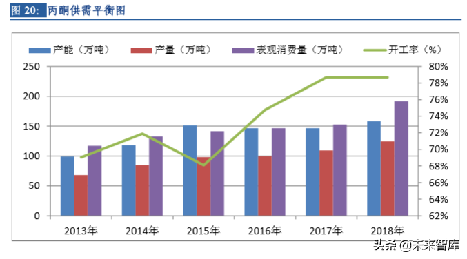 石化行业专题报告：PDH（丙烷脱氢技术）比较优势突出