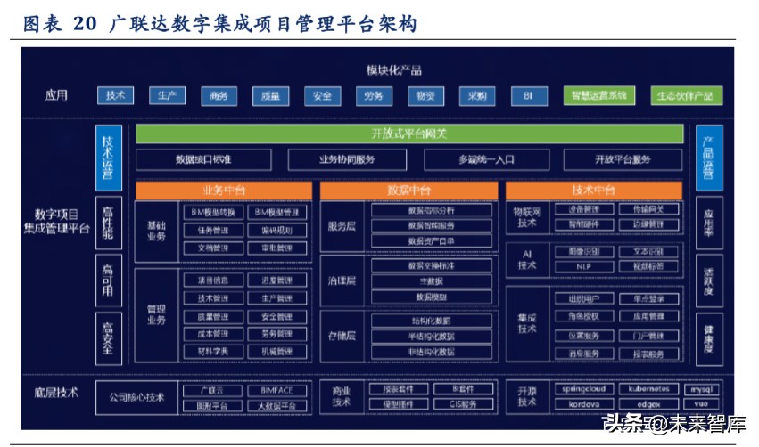 工业互联网深度报告：智造升级，科技赋能主旋律