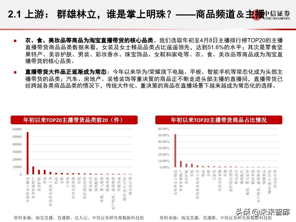 淘宝直播带货另类数据分析：直播带货是怎样一种“江湖”