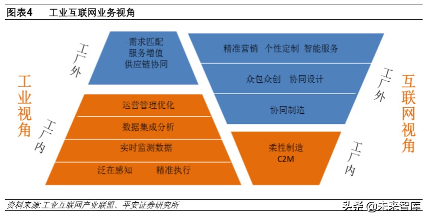 工业互联网深度报告：搭上新基建快车，发展将提速