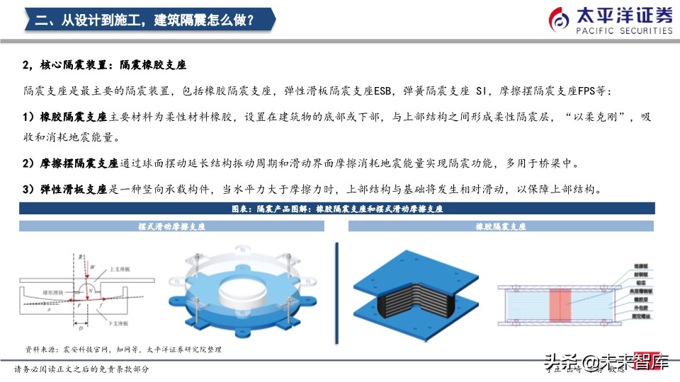 建筑行业专题报告：隔震行业发展驶入快车道