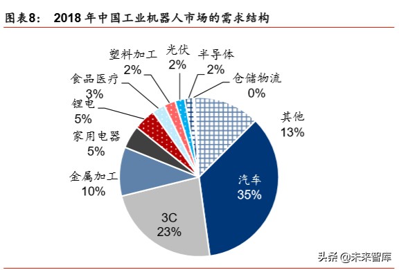 新基建深度报告：七大领域十大龙头分析