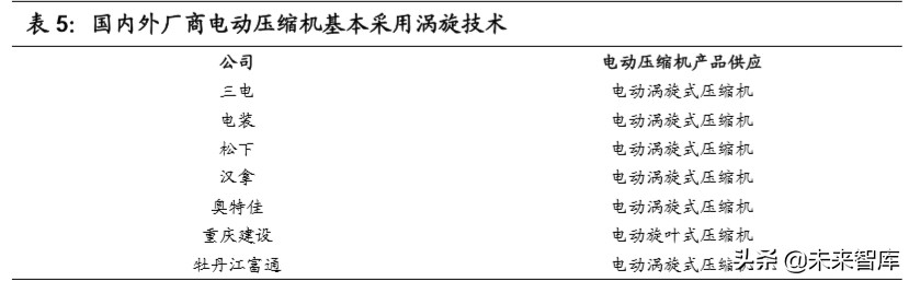 汽车行业专题报告：热管理，长赛道、大空间、临拐点