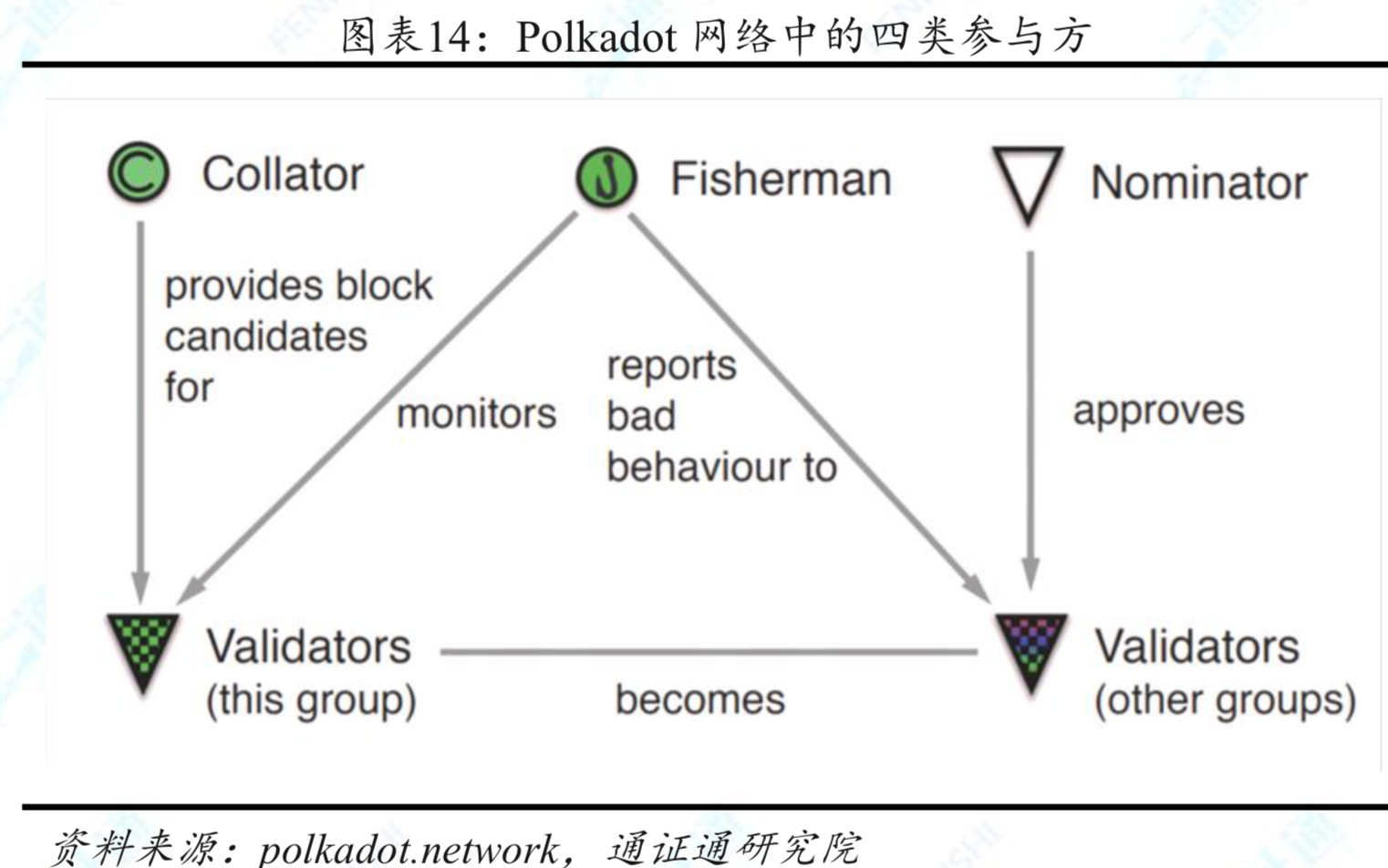 区块链技术研究：跨链专题，打破孤岛，万链互联
