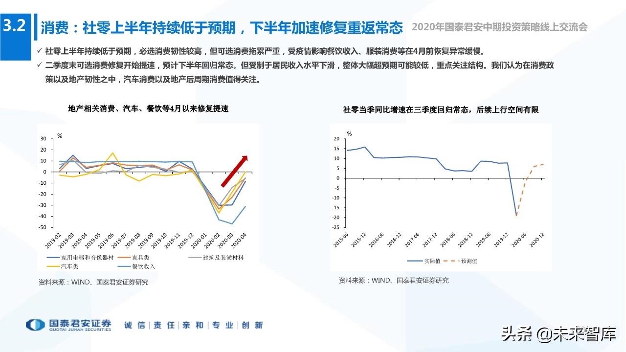 2020年下半年全球宏观经济展望：“脱钩”时代，风景这边独好