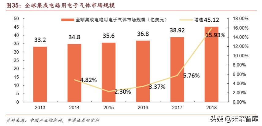 半导体材料行业深度报告：疫情之下，材料崛起