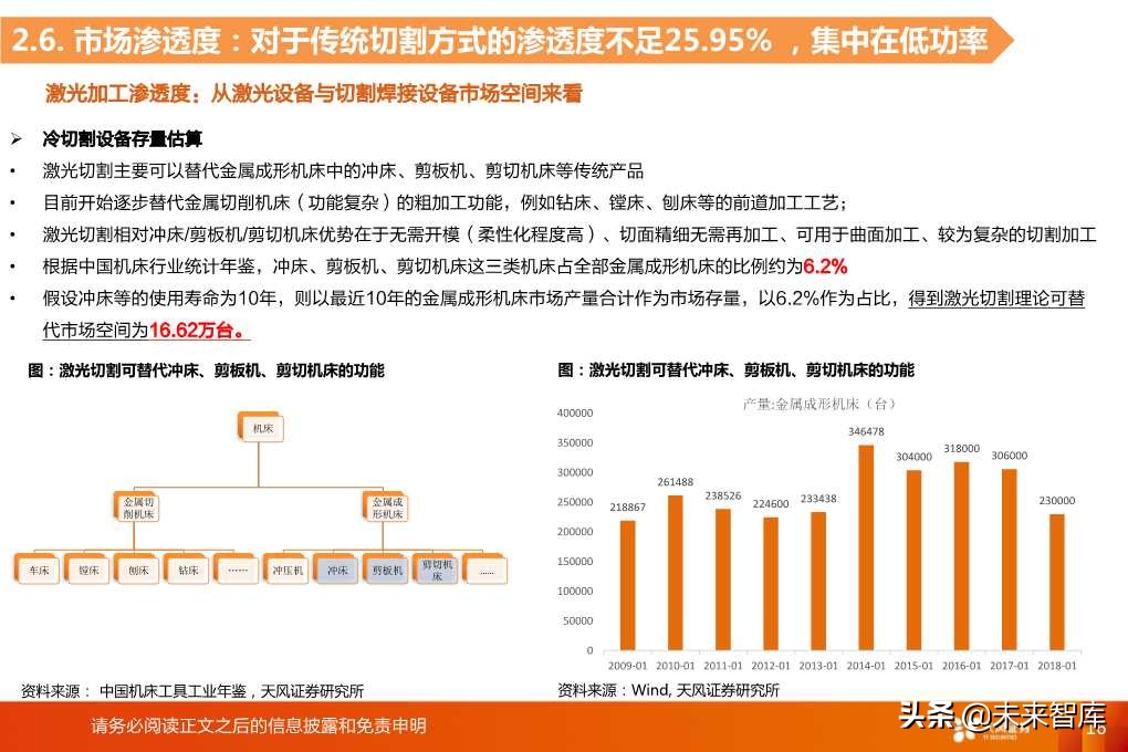 光纤激光器的切割与焊接市场空间分析