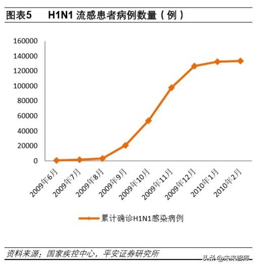 生物医药行业深度报告：抗击冠状病毒的先锋