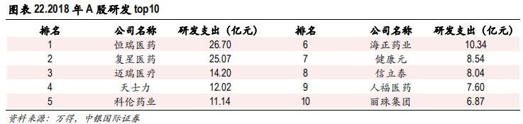 医药行业专题报告：CRO行业景气度、发展阶段、公司估值分析