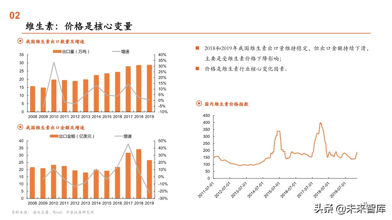 原料药行业全景图：重点关注产业链话语权重构中特色原料药的价值