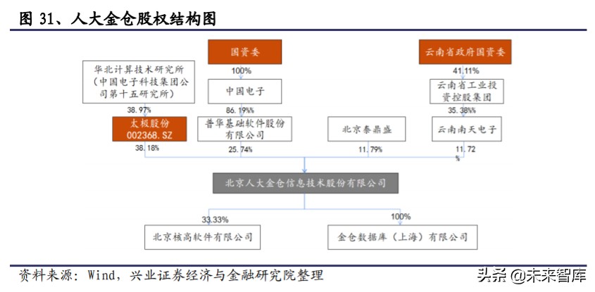 国产数据库行业研究与投资机会：宽赛道、高壁垒、新机遇