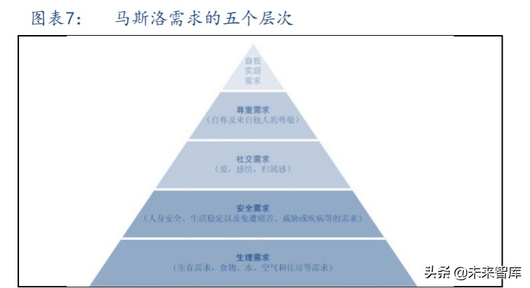 沙发行业深度报告：看好长期增长