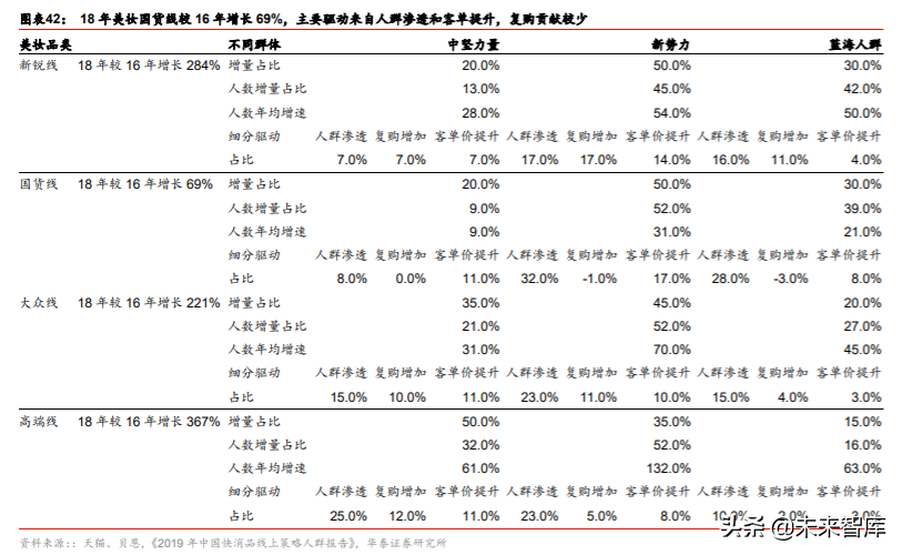 化妆品行业深度报告：景气延续，国货迎来高光时刻