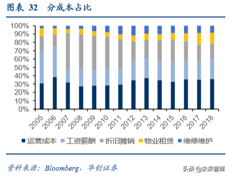 上海机场深度解析：复盘泰国机场十年40倍涨幅之路