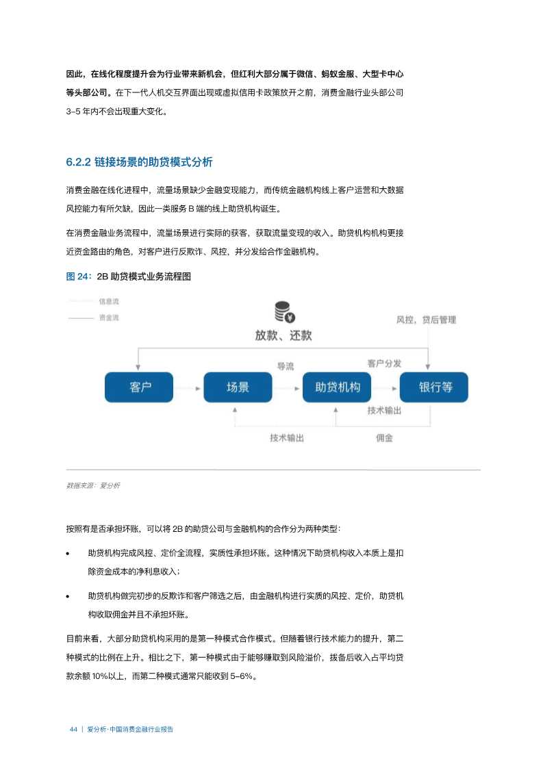 2019年中国消费金融行业分析报告