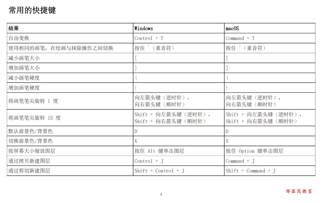 ps快捷键命令大全 ps所有快捷键大全