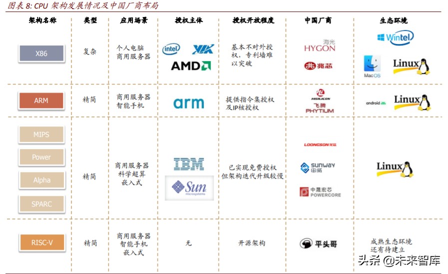 半导体行业专题报告：云计算开启国产CPU和AI芯片的腾飞之路