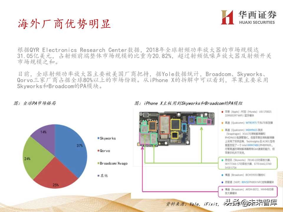 5G产业链价值增量机会深度大盘点（206页PPT）