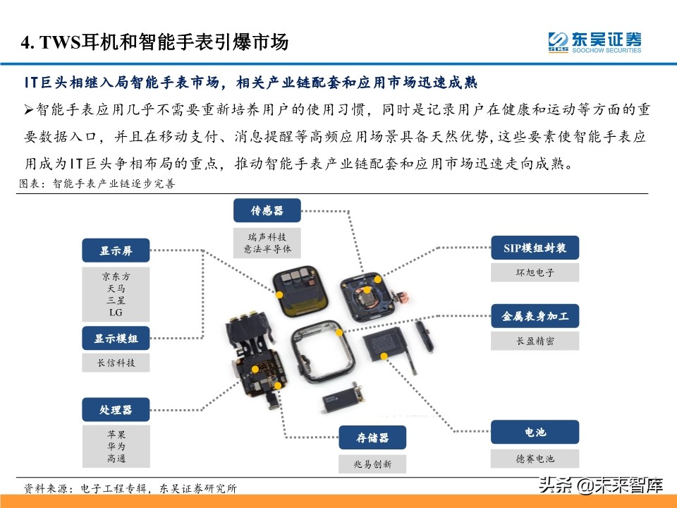 5G产业链投资机会大盘点：5G风来，百花齐开（99页）