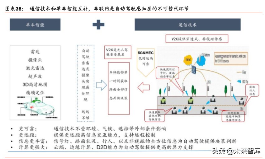 5G新基建深度报告：新冠病毒危与机，5G重塑数据时代