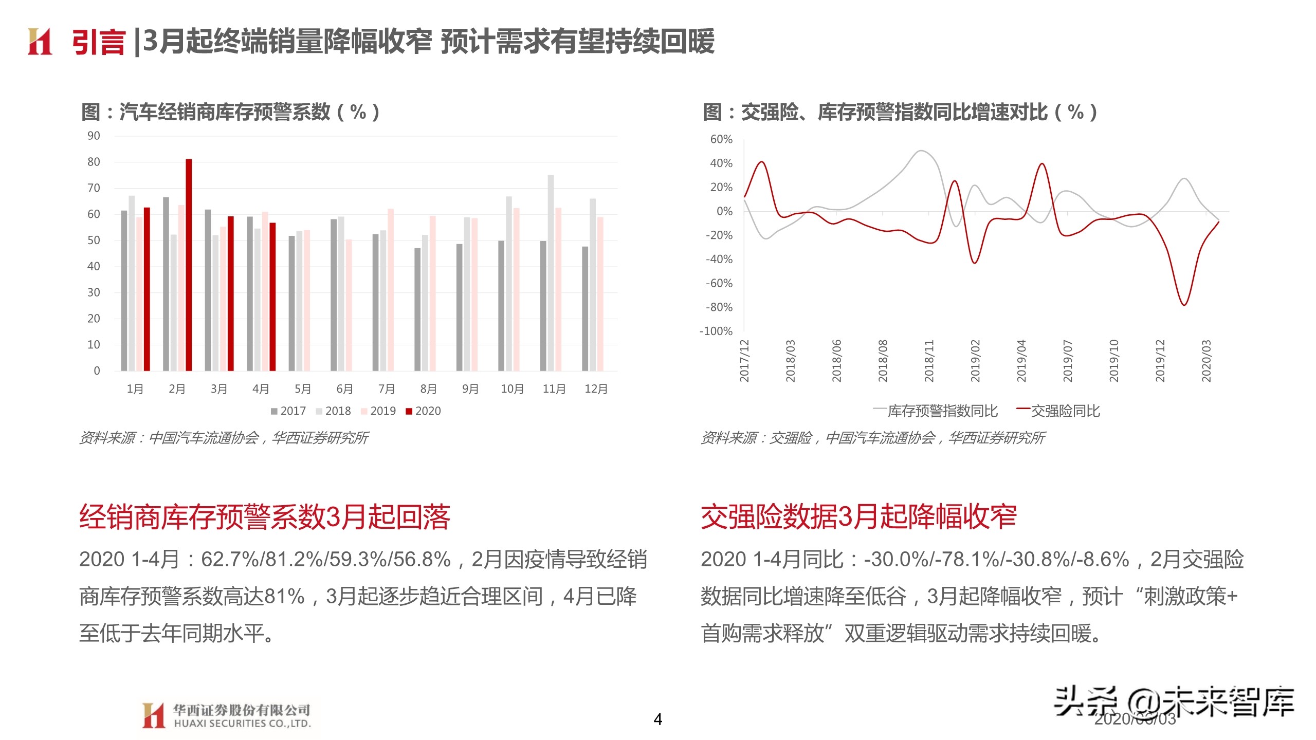 汽车行业2020下半年投资策略：变革加速，重塑秩序
