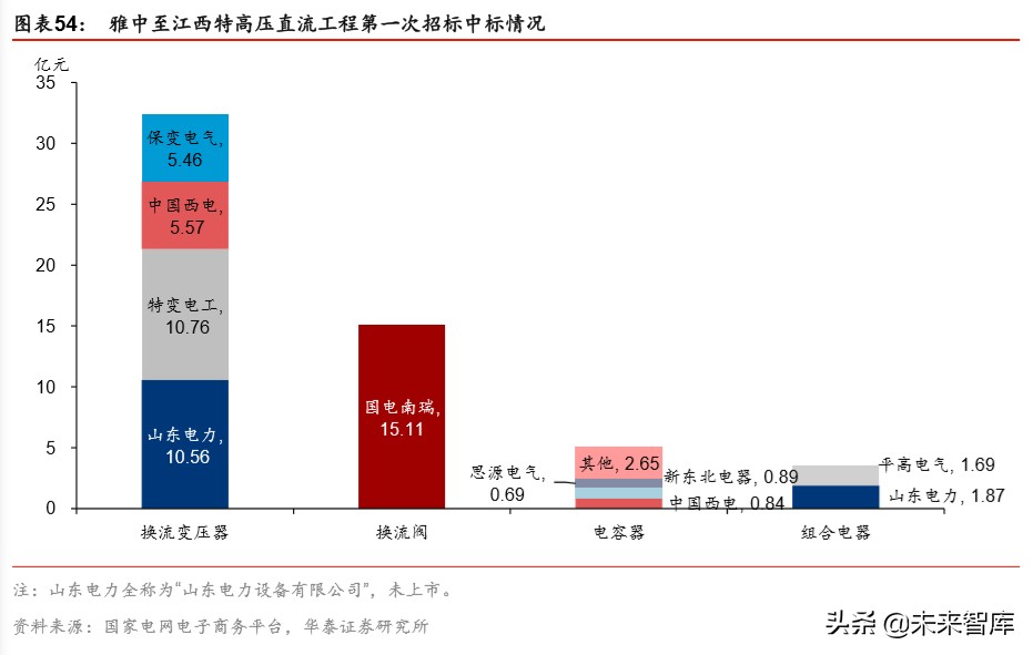 详解新基建：规模、内涵与投资机遇