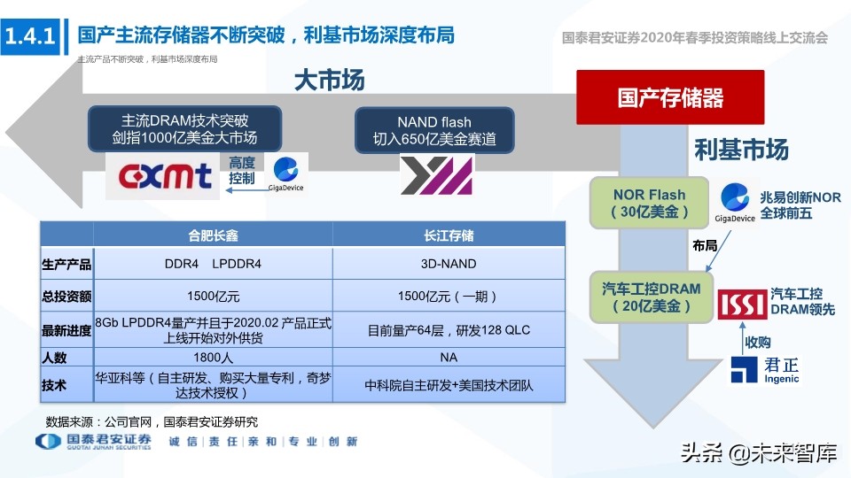 科技行业114页深度解读：5G+AI引领全球新一轮科技创新浪潮