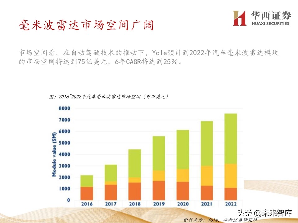 5G产业链200页报告解读：5G手机初启征途，万物互联星辰大海