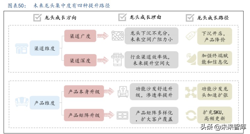 沙发行业深度报告：看好长期增长