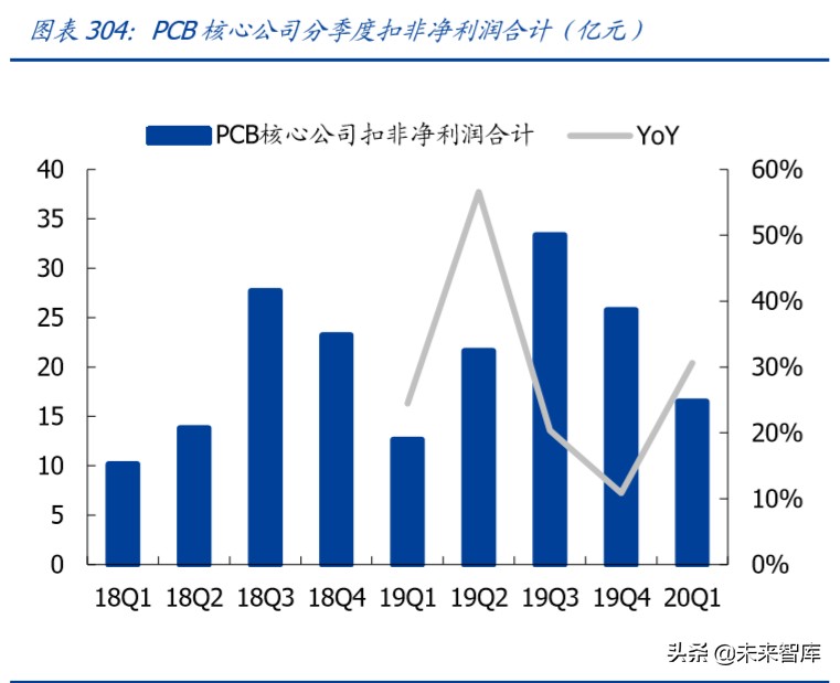中国电子信息产业180页报告深度解析：重构与崛起