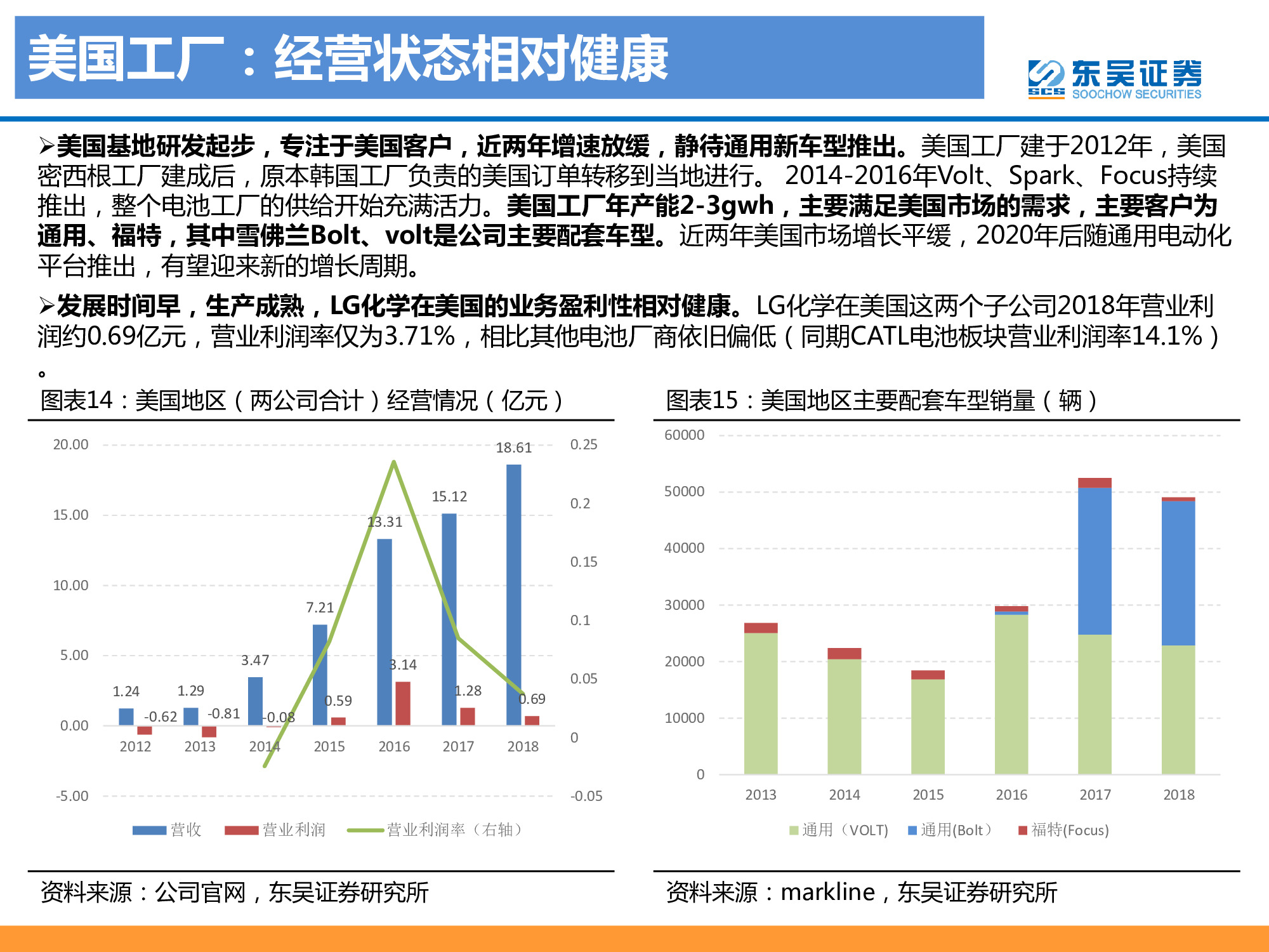 動力電池龍頭研究之LG化學