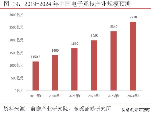 集成电路行业专题报告：从全球领先企业看GPU发展方向