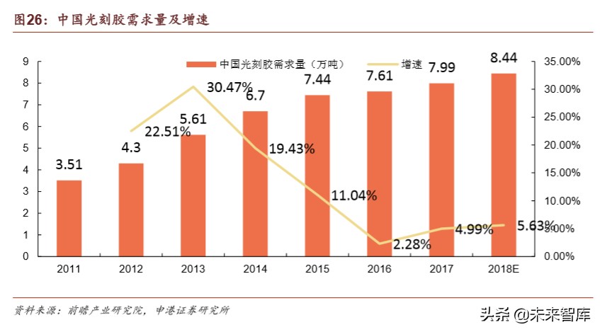 半导体材料行业深度报告：疫情之下，材料崛起