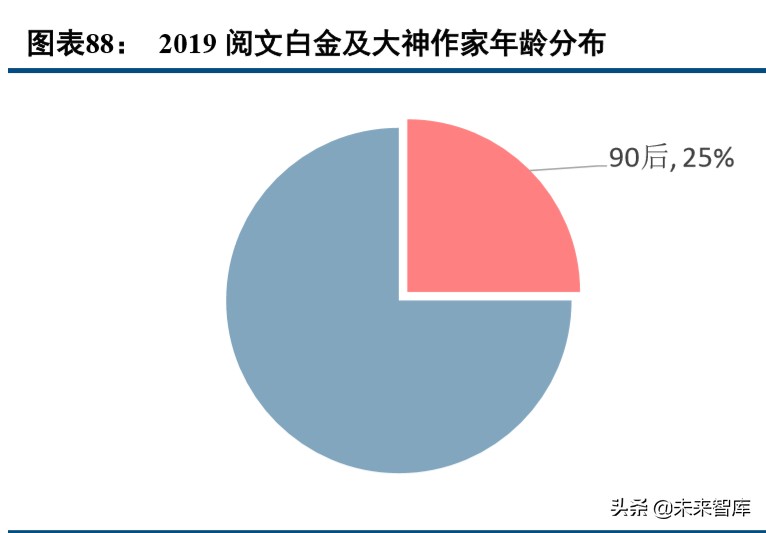 数字内容行业2019年综述及2020展望：顺势而为