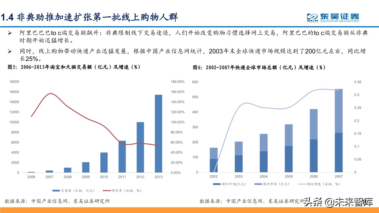 线上+专题报告：掘金线上办公、线上教育、线上医疗等